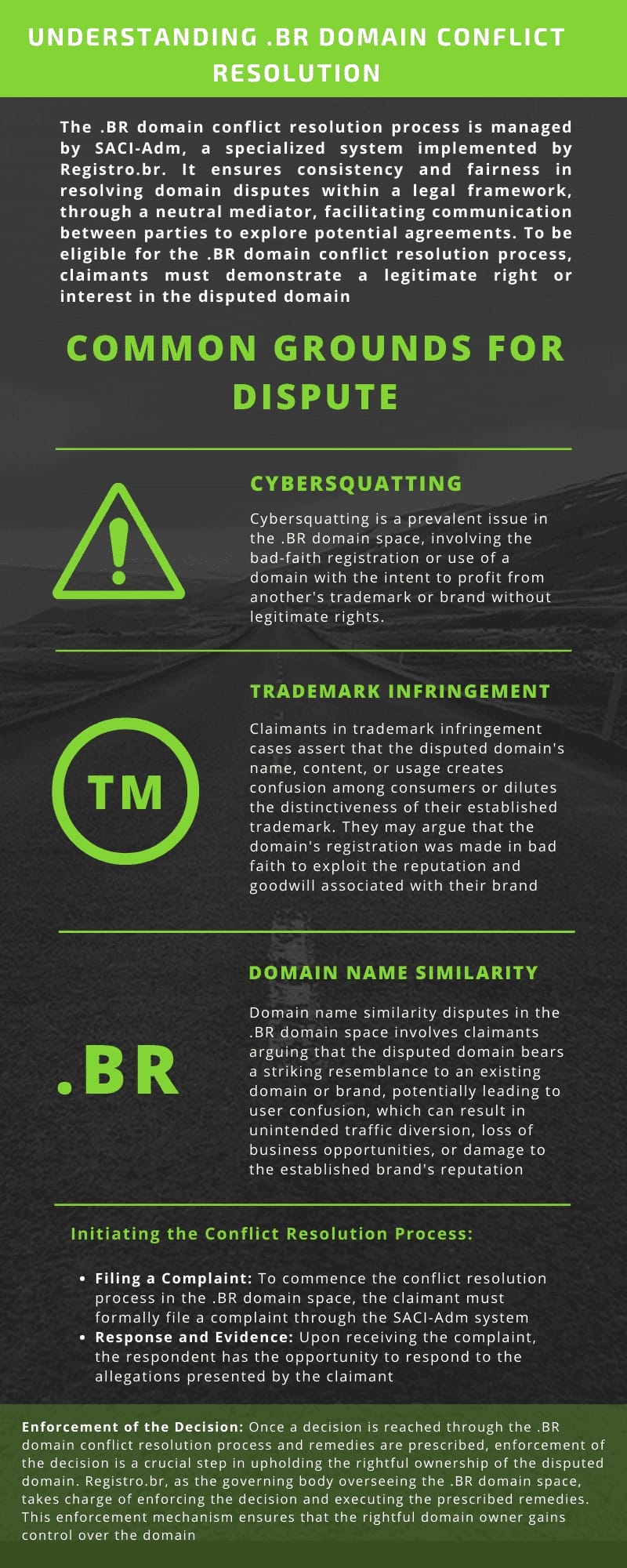 How .BR Domain Conflict Resolution Works